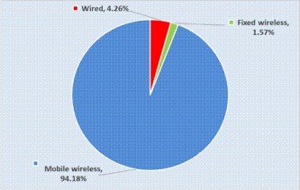 “Indian Telecom Services Performance Indicator Report” for the Quarter January - March, 2026